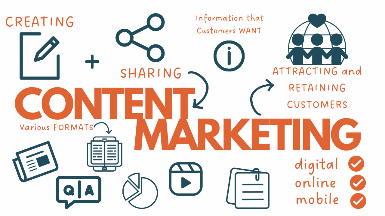 Content Marketing Insights